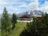 Lago Scin - Rifugio Faloria